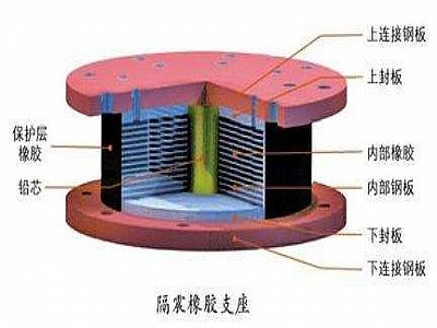 青白江通过构建力学模型来研究摩擦摆隔震支座隔震性能