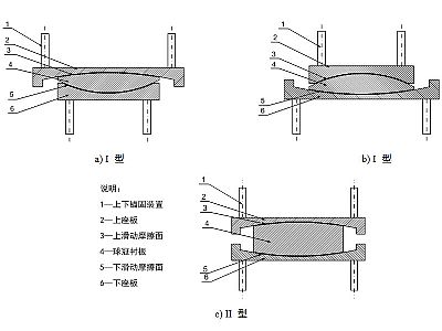青白江建筑摩擦摆隔震支座分类、标记、规格