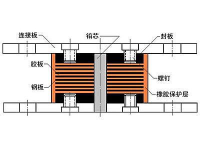 青白江抗震支座施工-普通板式橡胶支座厂家